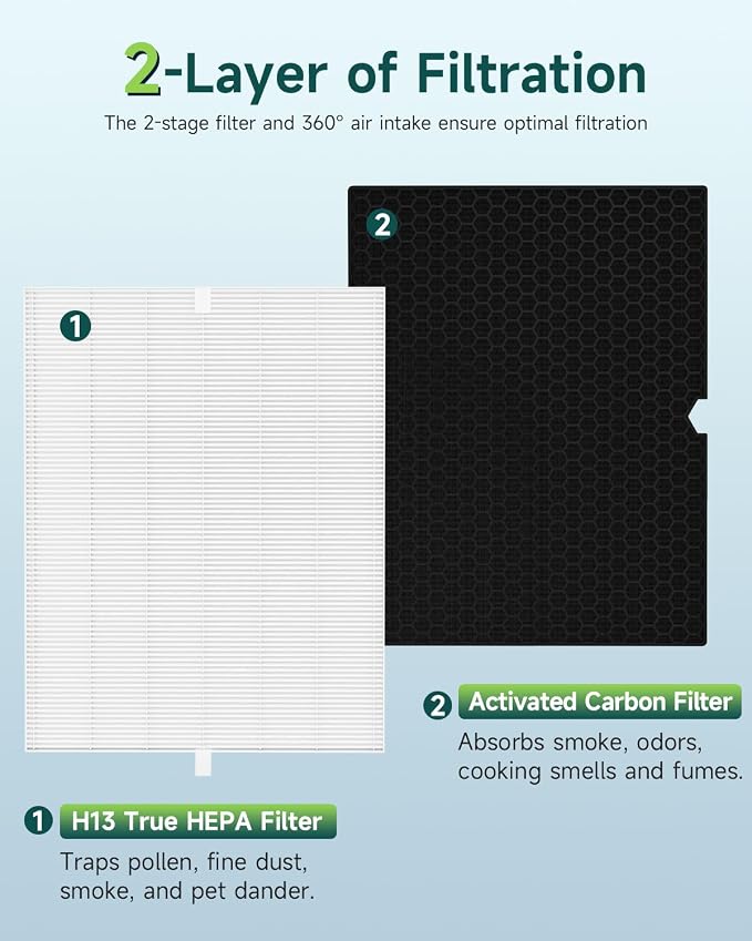 Future Way 2-Set 5500-2 Air Purifier Replacement Filter - Image 3