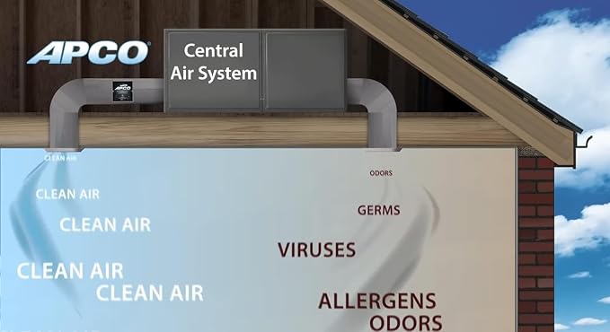 Fresh-Aire UV Fresh-Aire APCO Compact HVAC UV Air Purifier w/Carbon Matrix and - Image 5