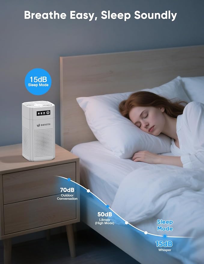 Air Purifiers for Bedroom, DAYETTE H13 True HEPA Air Filter Purifier for Small - Image 7