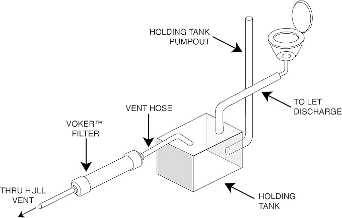 Voker Holding Tank Vent Filter New Installation Kit - Image 6