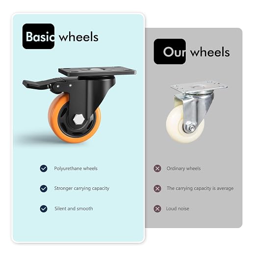 3 Inch Heavy Duty Caster Wheels, Industrial Casters Set of 4 Load 1200lbs - Image 6