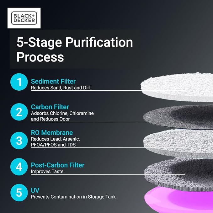 BLACK+DECKER Countertop RO+UV Water Filter | Hot and Ambient Water | 5-Stage - Image 3