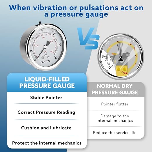 SENCTRL 0-60 Psi Glycerin Liquid Filled Low Pressure Gauge, 2.5" Dial Size - Image 3
