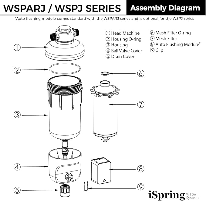 iSpring WSP50SL-ARJ Reusable Whole House Spin Down Sediment Water Filter - Image 7