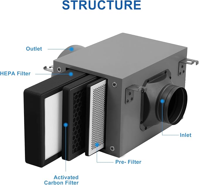 3-Layer Purification Filter Box 4" - Image 3