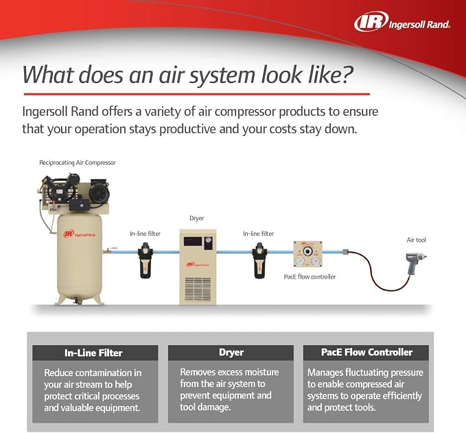 Ingersoll-Rand Compressed air in-line filter FA30IH, 3/8" inlet, SCFM 17 - Image 5