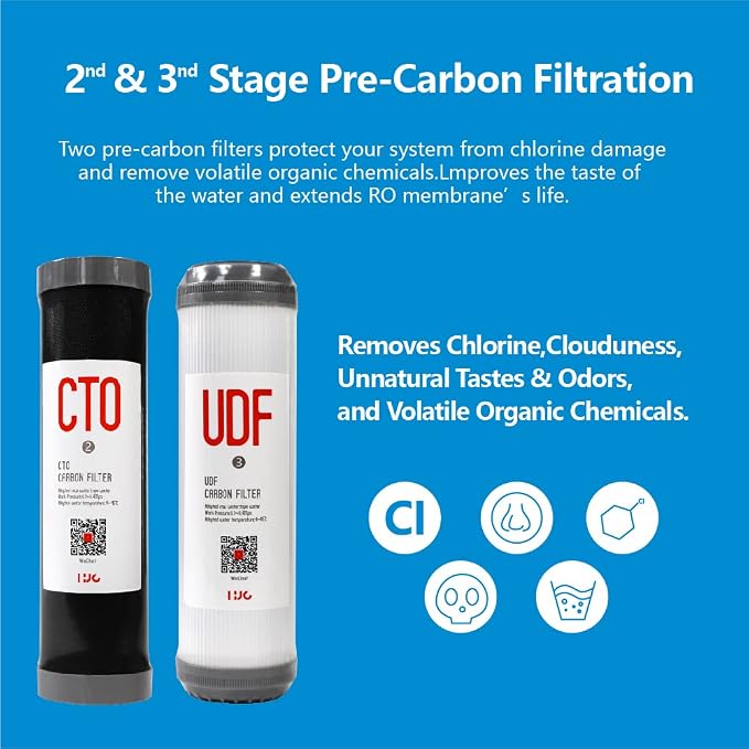 3 Stage RO Water Filter Replacement Set - Image 3