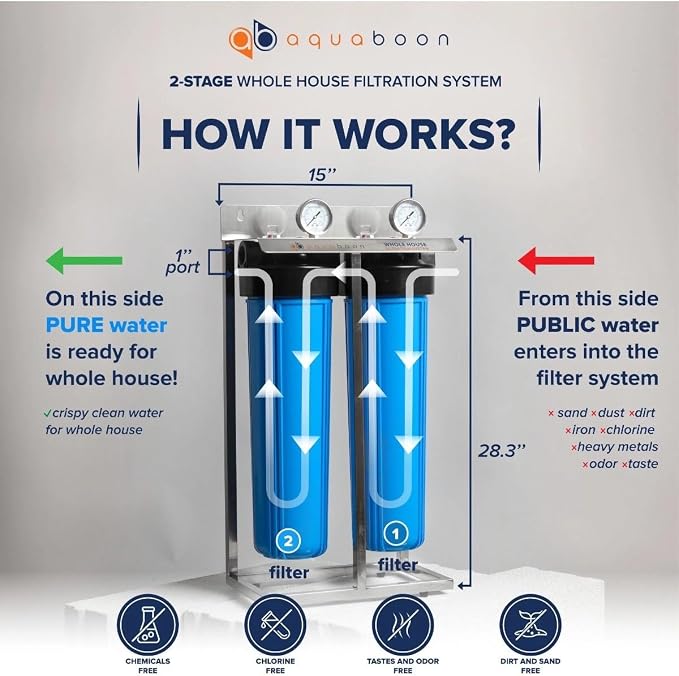 Aquaboon 2-Stage Whole House Water Filter System - Image 2