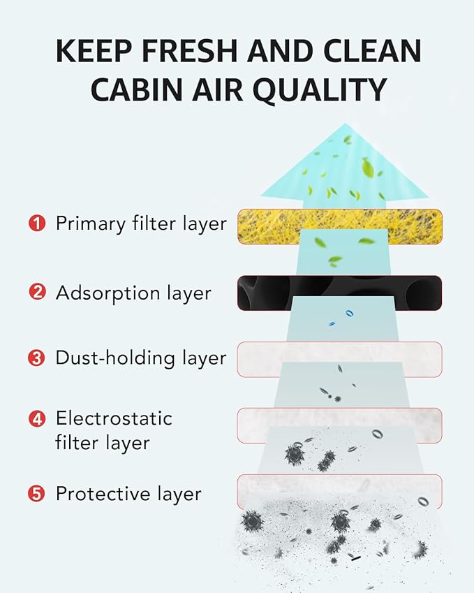 BASENOR Cabin Air Filter Replacement - Image 3