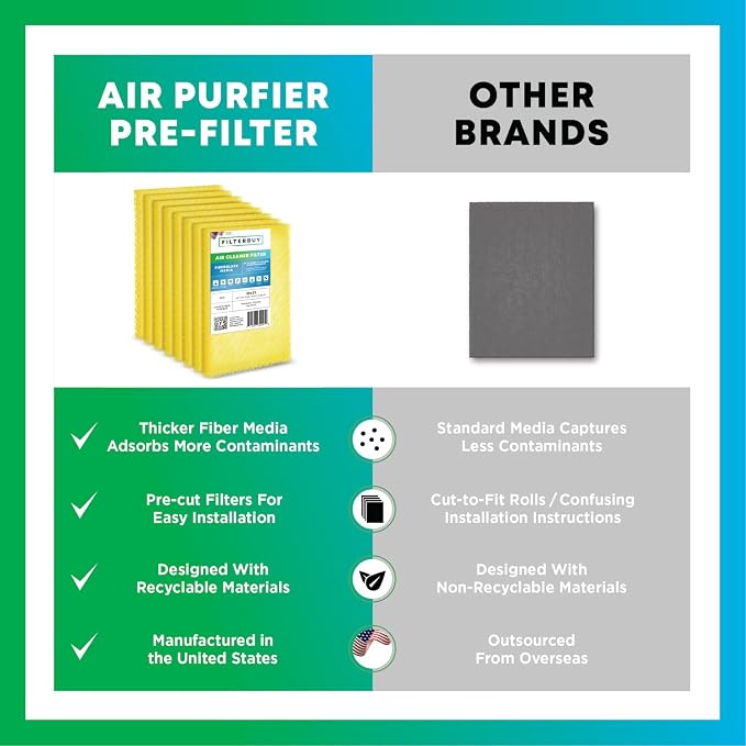 Filterbuy 16x20 Air Cleaner Filter Replacement Pads - Image 7