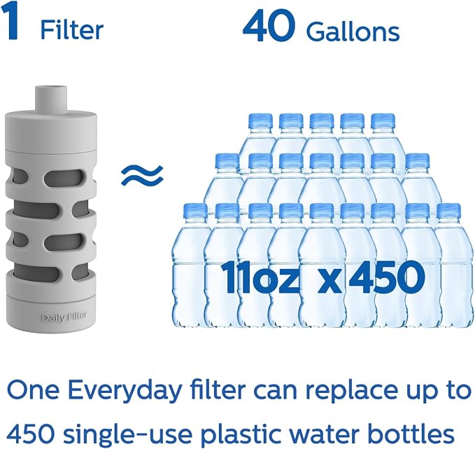 PHILIPS Activated Carbon Water Bottle Filter Replacement AWP285/37, Water Filter - Image 3