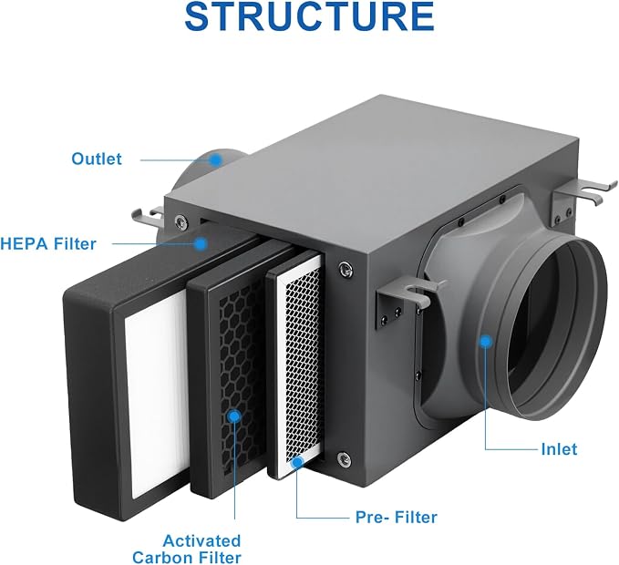 Air Filter Box 6 Inch, 3-Layer Purification Box - Image 3