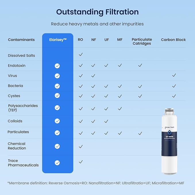 GLACIER FRESH New Upgraded Elarisey™ Filtration Technology, Compatible - Image 4
