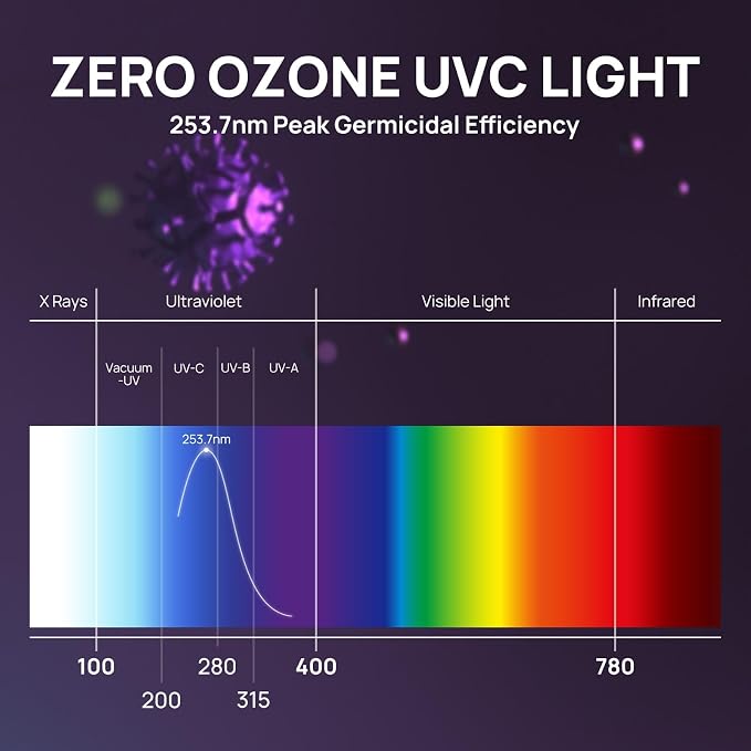 TURBRO 72W UV Sanitizer Lamp - Image 2