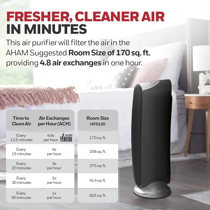 Honeywell HFD-120-Q QuietClean Air Purifier - Image 2