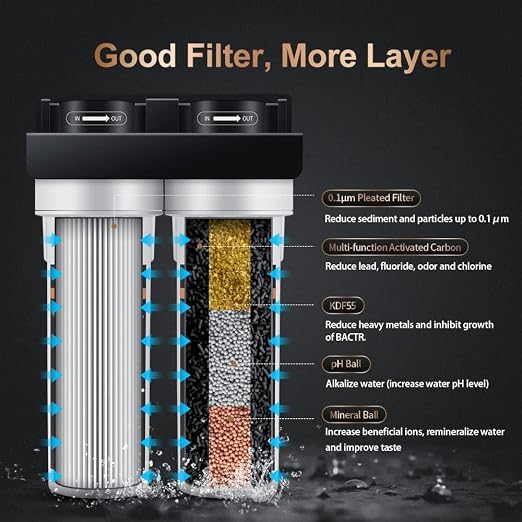 Under Sink Alkaline Water Filter - Image 3
