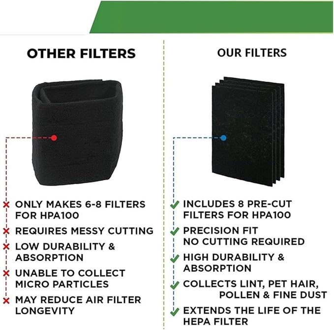 Air Purifier Filter Replacement Accessory, Compatible - Image 2