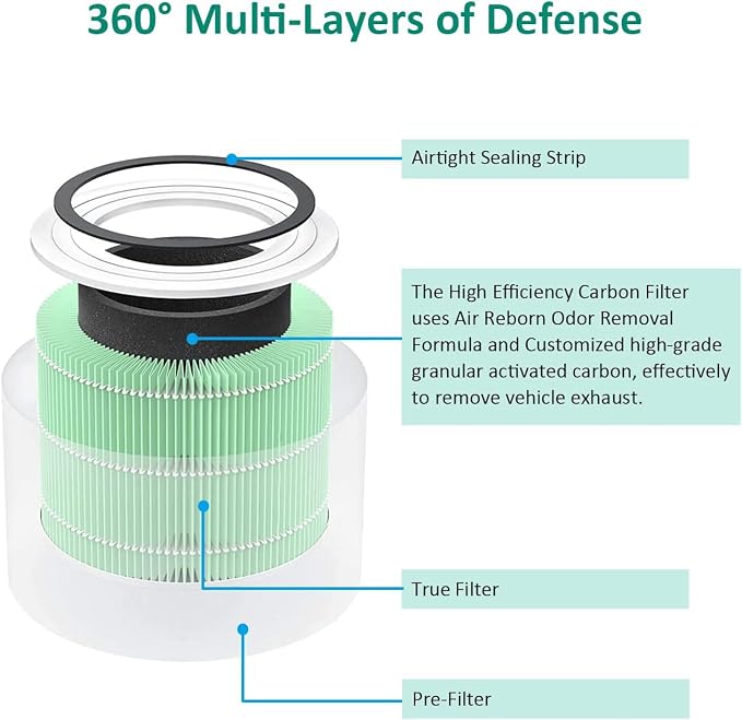 for LEVOIT Core 300 and Core 300S Filte Replacement High-Efficiency Activated - Image 3
