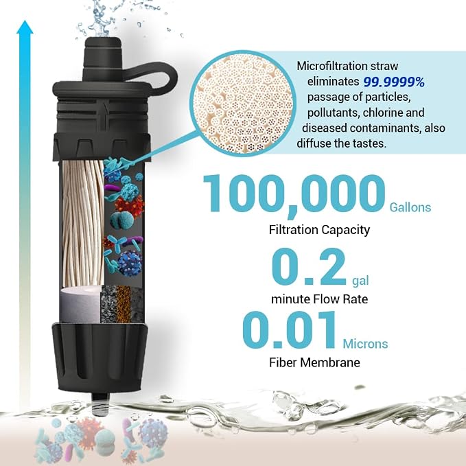 Mini Water Filter NatureNova Portable Emergency Water Filtration System Hiking - Image 2