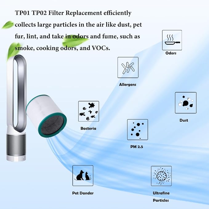 Filter Replacement, for Dyson Pure Cool Link TP02, Dyson Tower Purifier - Image 4