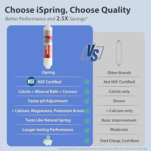 iSpring FA15 Alkaline Inline Water Filter Cartridge, 10” x 2” - Image 3