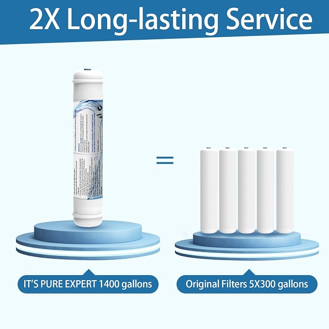 Inline Activated Carbon Water Filter, T33 1/4" Quick-Connect Replacement - Image 4