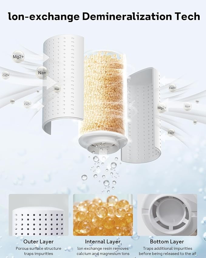 Leemone 4-Pack Humidifier Demineralization Cartridge Compatible - Image 3