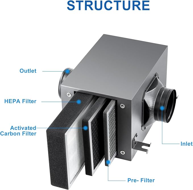 Air Filter Box 4 Inch, 3-Layer Purification Box - Image 2