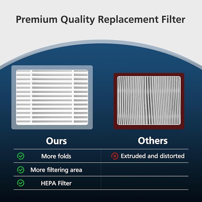 EverestAir Replacement Filter for LEVOIT, Compatible - Image 6