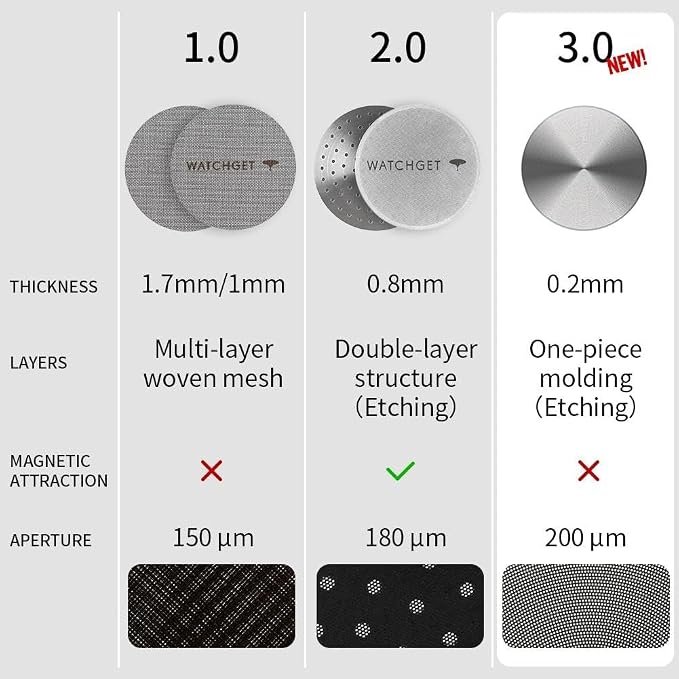 watchget 58mm Espresso Puck Screen - Image 3