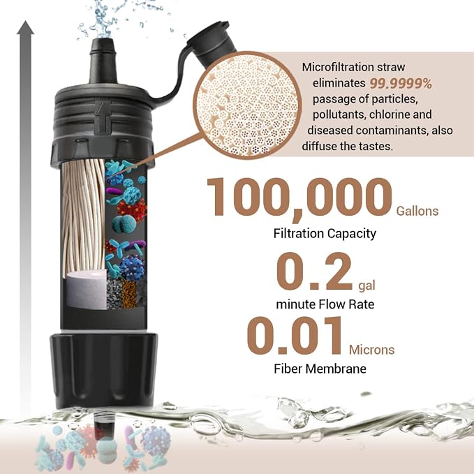 Mini Water Filter NatureNova Portable Emergency Water Filtration System Hiking - Image 2