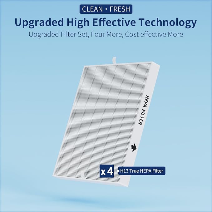 4-Pack Airmega AP-1512HH Filter Set Replacement - Image 4