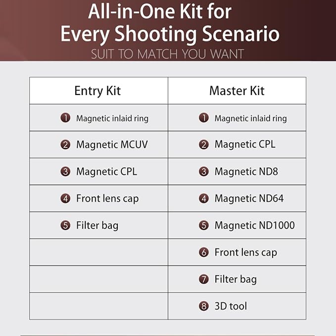Kase 67mm Magnetic Filters Revolution Plus Master Kit, Includes CPL, ND8/64/1000 - Image 8