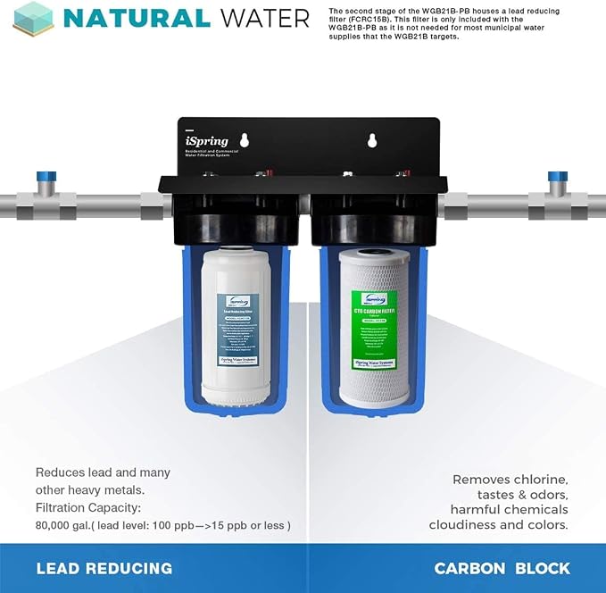 iSpring WGB21B-PB+AHPF12MNPT16X2 2-Stage Whole House Water Filtration System w/ - Image 3