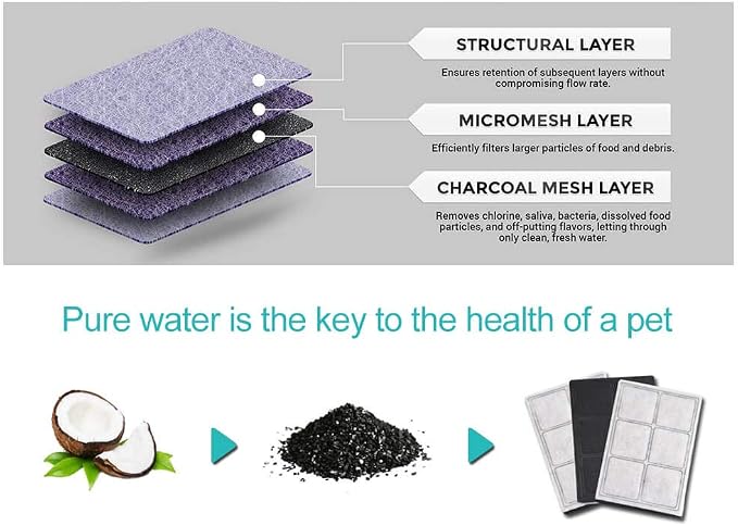 Water Fountain Filters Compatible Replacement - Image 4