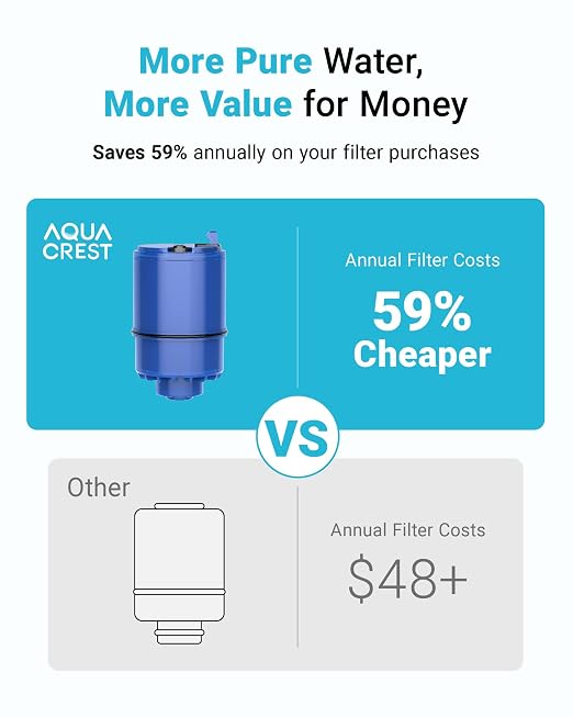AQUA CREST CF08A Faucet Filter, Compatible - Image 6