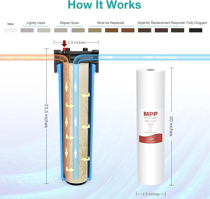 SimPure Sediment Water Filters, 5 Micron 20" x 4.5" Whole House Water Filter - Image 6