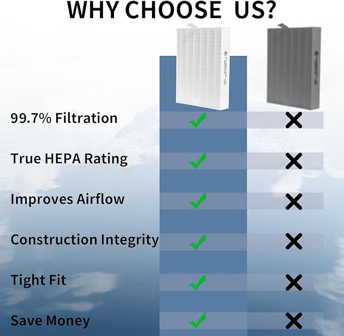 True HEPA Replacement Filter Kit - Image 5