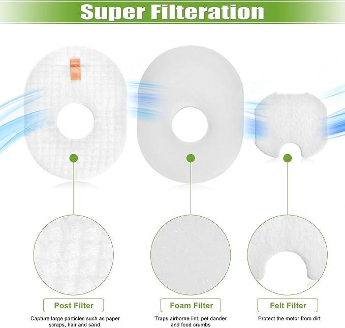 Filter Replacement for Shark Rocket HV301 HV30126 HV300 HV302 HV292 HV305 HV307 - Image 4