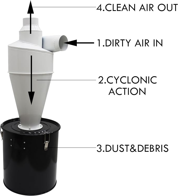 TECHTONGDA Cyclone Dust Separator 3.94inch Outlet - Image 3