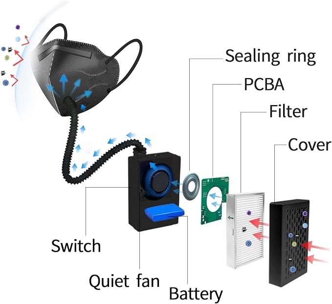 Bwinmak Electric Portable Rechargeable Air Purifier Makes - Image 3