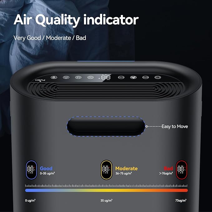 Air Purifiers for Home Large Room Cover 2, 100 Ft², Home Air Purifier - Image 6