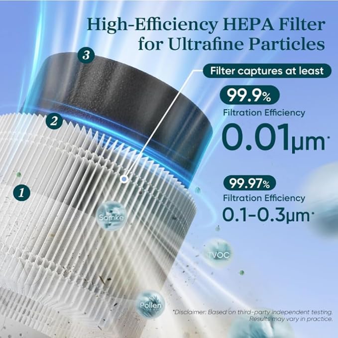 LEVOIT Sprout Air Purifier Genuine Replacement Filter, 3 layer HEPA Filter - Image 2