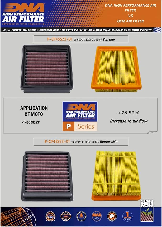 DNA High Performance Air Filter Compatible - Image 3