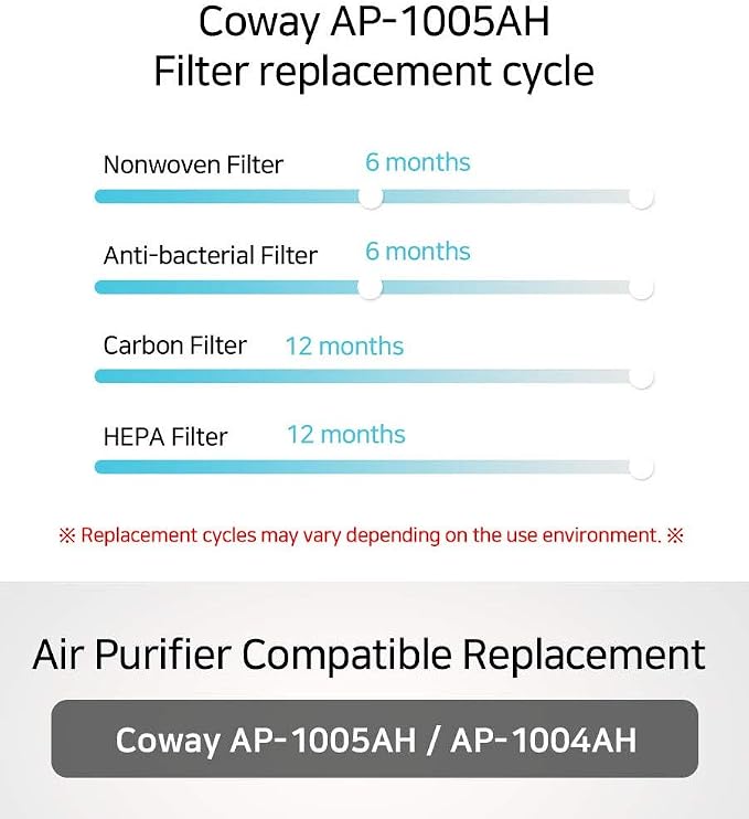Coway AP-1005AH / AP-1004AH Air Purifier Filter Compatible Replacement 1 Year - Image 4
