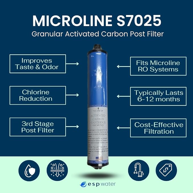 Microline S7025 GAC Carbon Filter Replacement Cartridge – Post Filter - Image 2