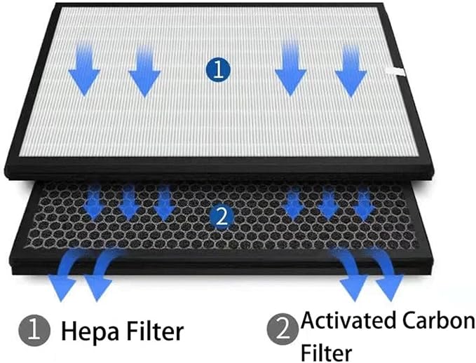 FZ-60SEF FZ-40SEF Replacement HEPA Carbon Filter，Compatible - Image 6