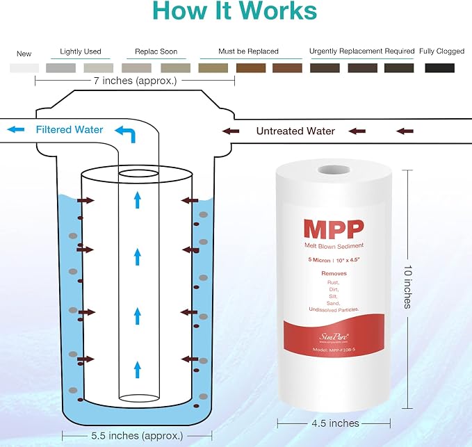 SimPure Sediment Water Filters, 5 Micron 10" x 4.5" Whole House Water Filter - Image 5