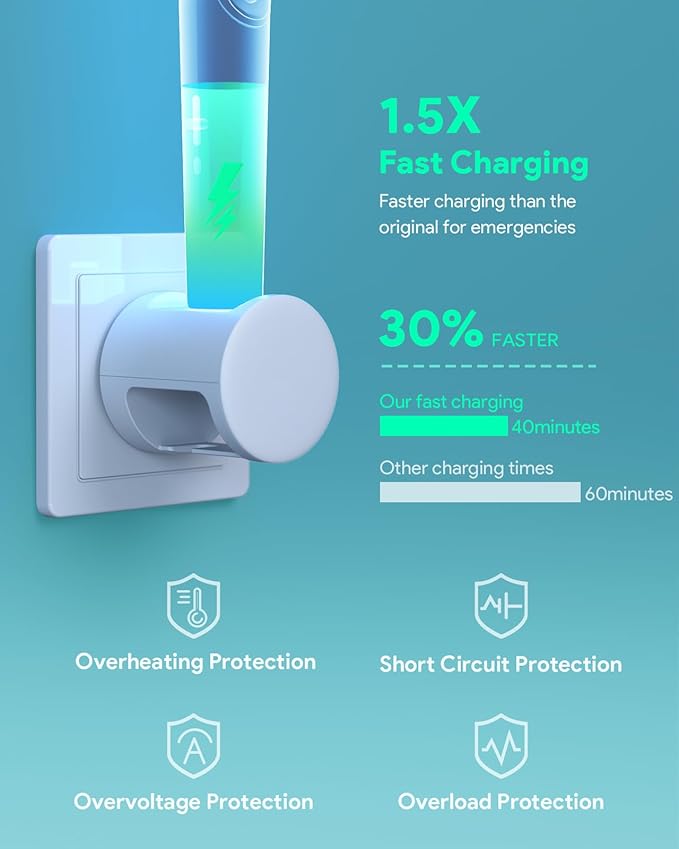 Wireless 2-in-1 Charger Station Compatible with Philips Sonicare Electric Toothbrush, 3-Port US Wall Fast Charging with 2 Toothbrush Holders for HX3000/HX6000/HX8000/HX9000 Series, IPX6, White