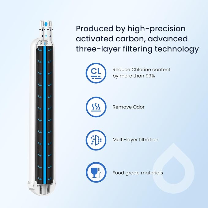 GLACIER FRESH Compatible with 4396841 Refrigerator Water Filter, Filter 3 - Image 4